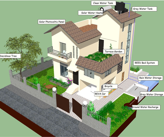 Green Homes Project Federation Of Nepalese Chambers Of